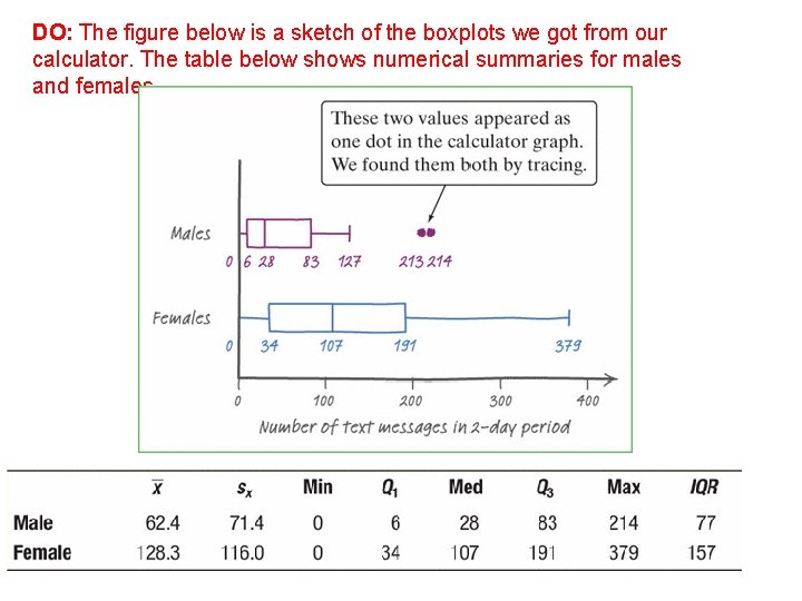 DO: The figure below is a sketch of the boxplots we got from our DO: The figure below is a sketch of the boxplots we got from our