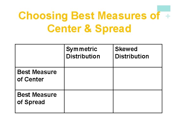 Symmetric Distribution Best Measure of Center Best Measure of Spread Skewed Distribution + Choosing Symmetric Distribution Best Measure of Center Best Measure of Spread Skewed Distribution + Choosing