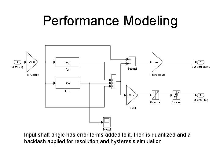 Performance Modeling Input shaft angle has error terms added to it, then is quantized