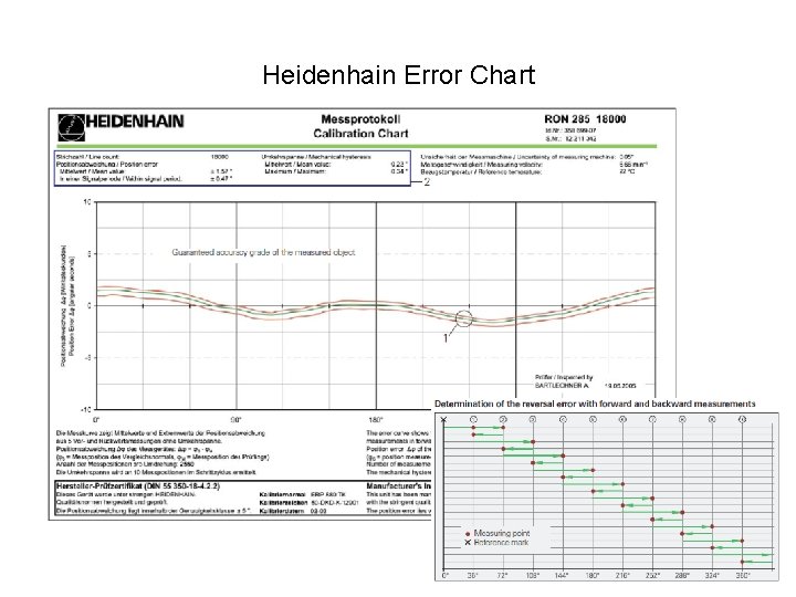 Heidenhain Error Chart 
