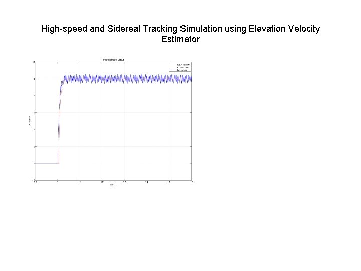 High-speed and Sidereal Tracking Simulation using Elevation Velocity Estimator 