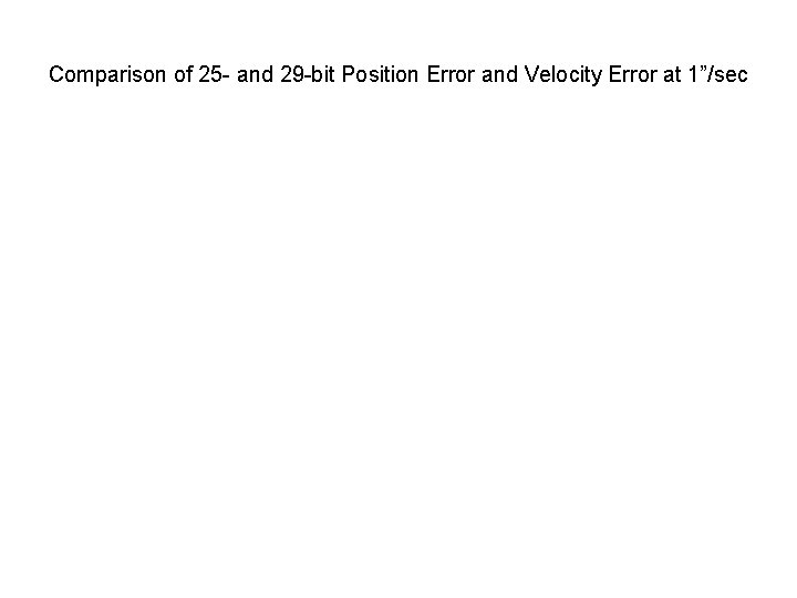 Comparison of 25 - and 29 -bit Position Error and Velocity Error at 1”/sec
