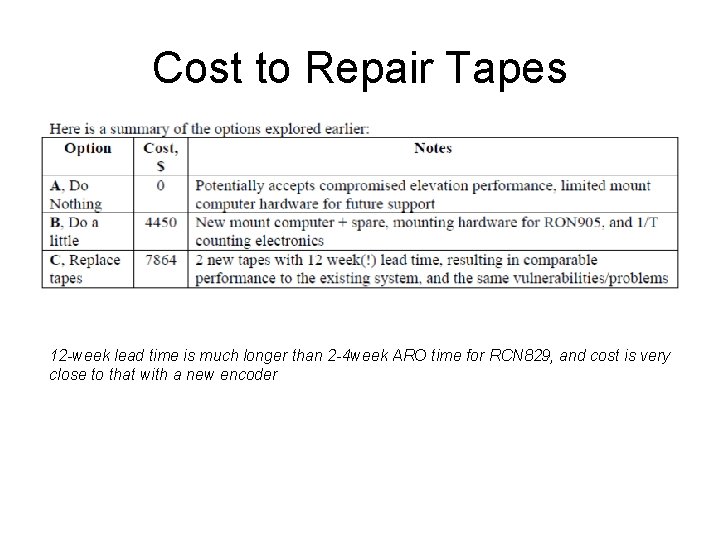Cost to Repair Tapes 12 -week lead time is much longer than 2 -4
