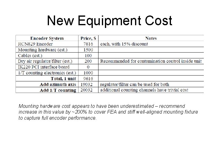 New Equipment Cost Mounting hardware cost appears to have been underestimated – recommend increase