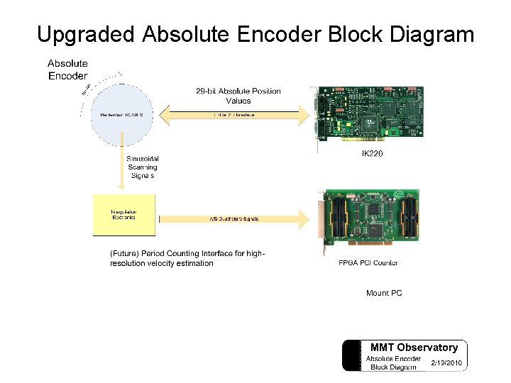 Upgraded Absolute Encoder Block Diagram 