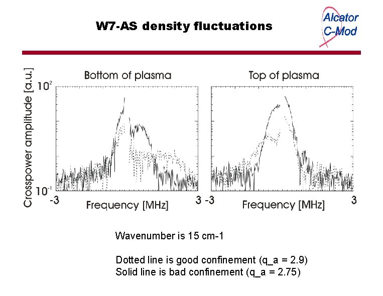 W 7 -AS density fluctuations Wavenumber is 15 cm-1 Dotted line is good confinement