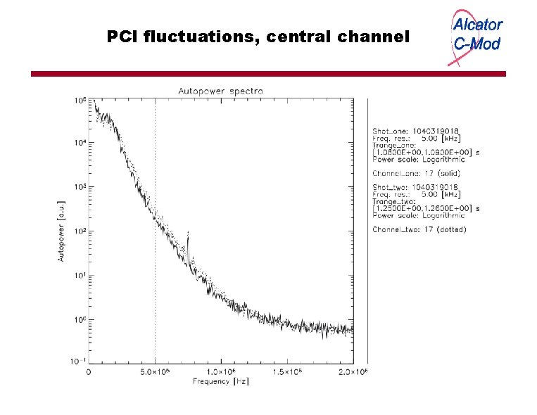 PCI fluctuations, central channel 