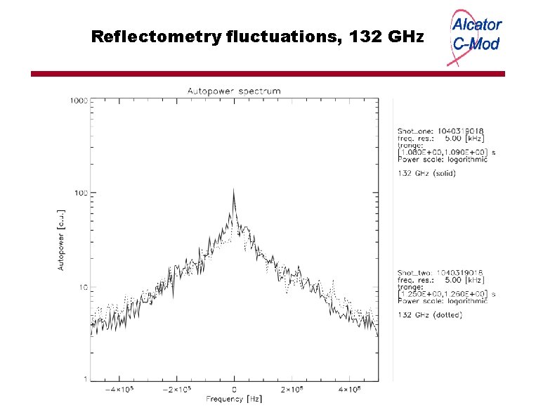 Reflectometry fluctuations, 132 GHz 