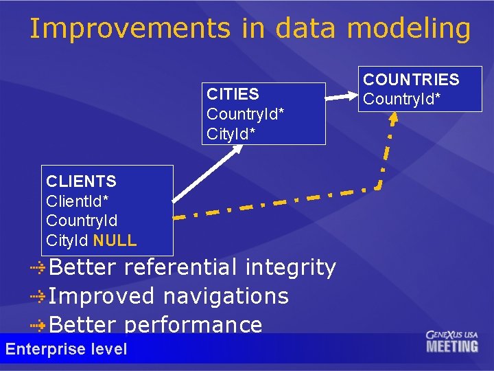 Improvements in data modeling CITIES Country. Id* City. Id* CLIENTS Client. Id* Country. Id