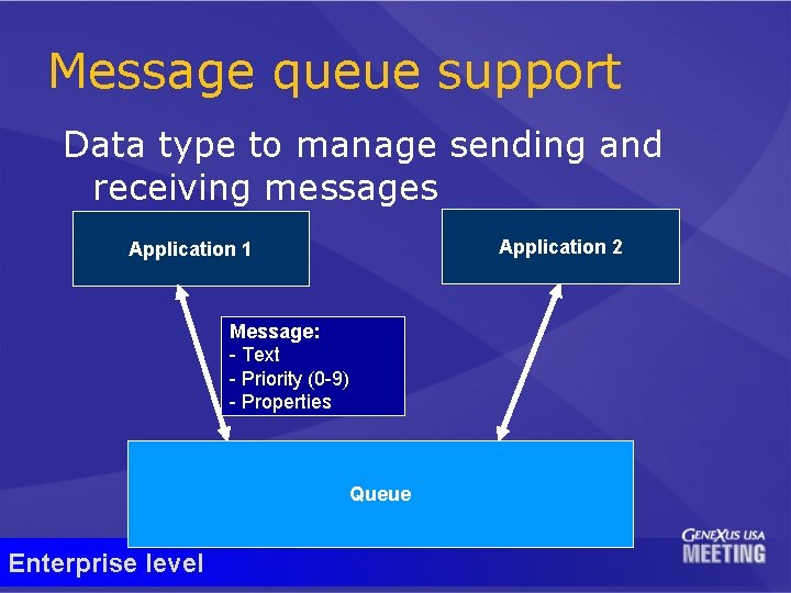 Message queue support Data type to manage sending and receiving messages Application 2 Application