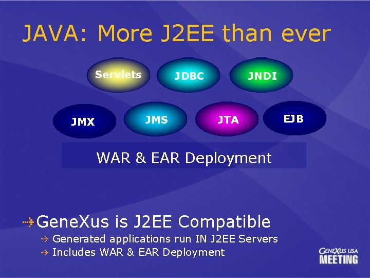 JAVA: More J 2 EE than ever Servlets JMX JNDI JDBC JMS JTA WAR