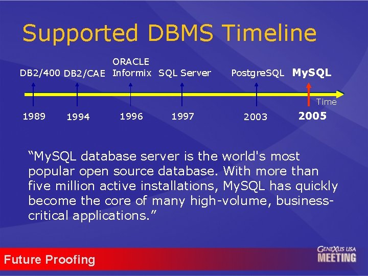 Supported DBMS Timeline ORACLE DB 2/400 DB 2/CAE Informix SQL Server Postgre. SQL My.