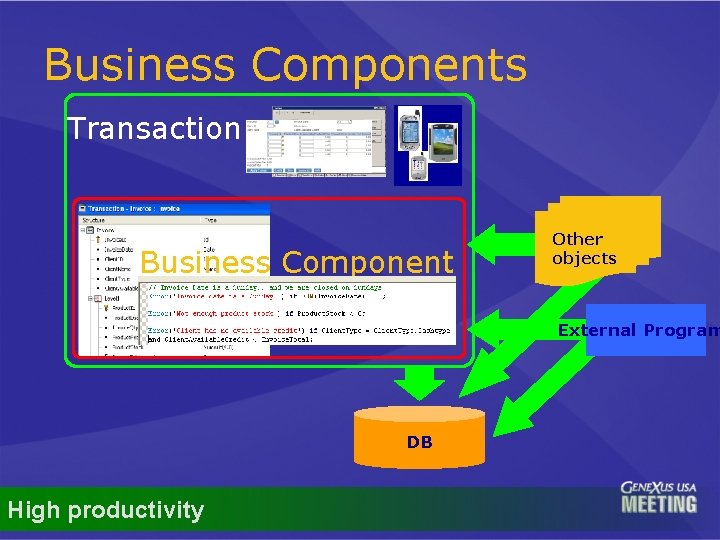 Business Components Transaction Business Component Other objects External Program DB High productivity 