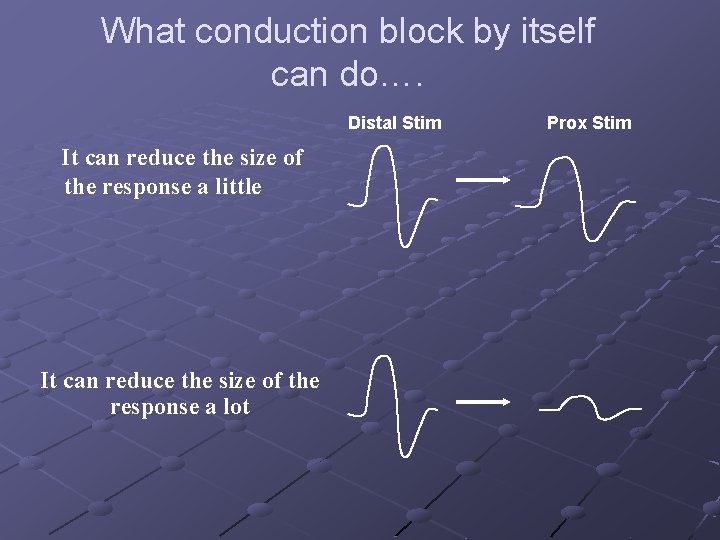 What conduction block by itself can do…. Distal Stim It can reduce the size
