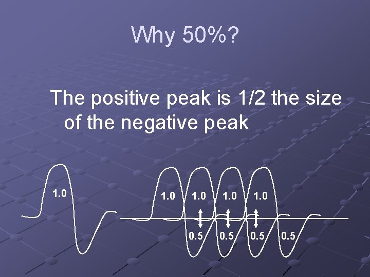 Why 50%? The positive peak is 1/2 the size of the negative peak 1.