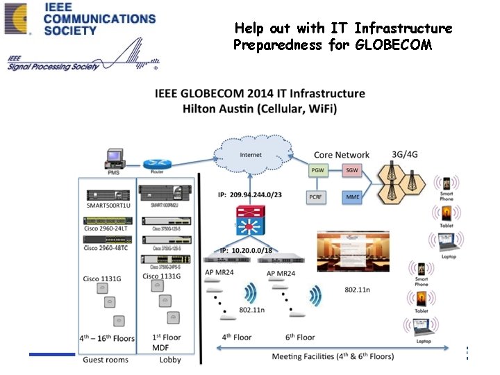 Help out with IT Infrastructure Preparedness for GLOBECOM 