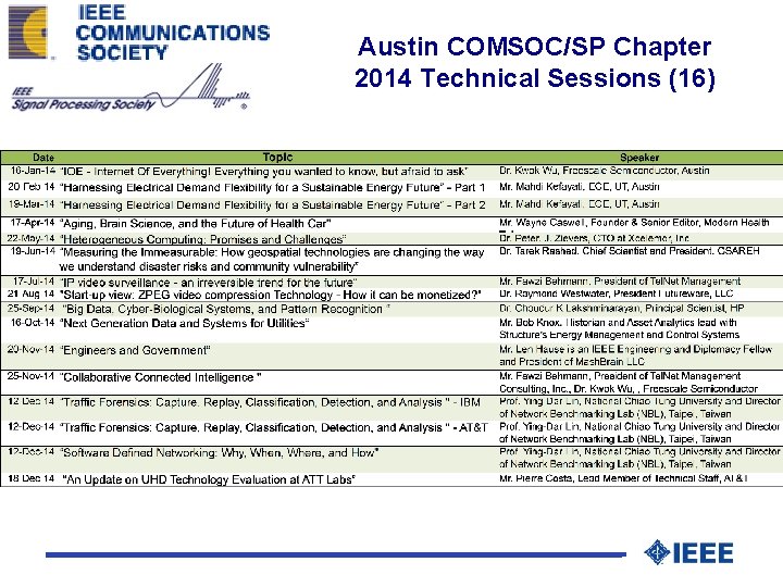 Austin COMSOC/SP Chapter 2014 Technical Sessions (16) 