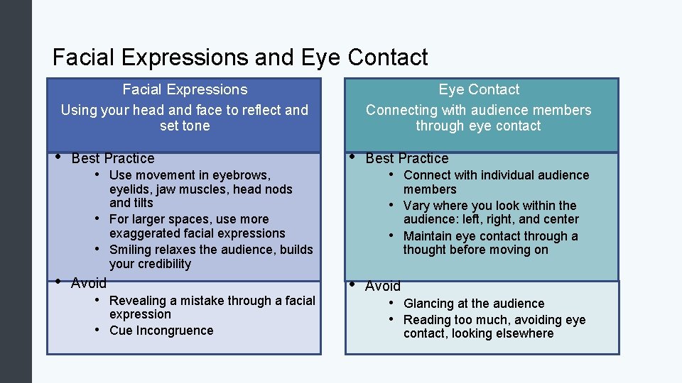 Facial Expressions and Eye Contact Connecting with audience members through eye contact Facial Expressions