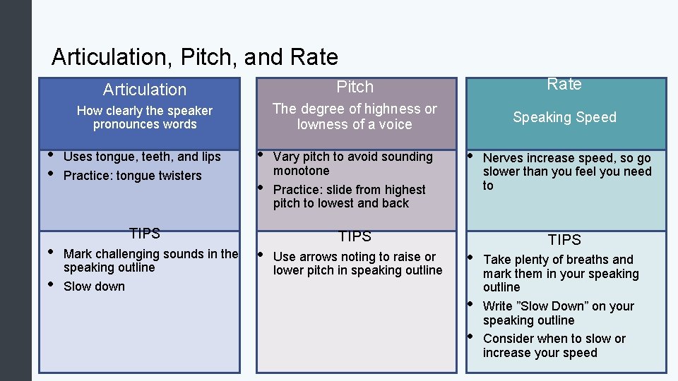 Articulation, Pitch, and Rate • • Articulation Pitch Rate How clearly the speaker pronounces