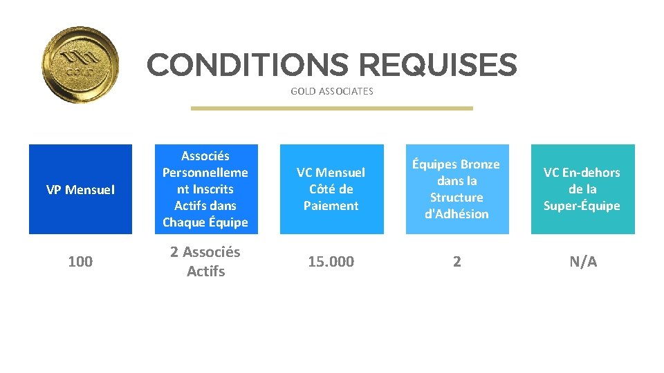 CONDITIONS REQUISES GOLD ASSOCIATES VP Mensuel 100 Associés Personnelleme nt Inscrits Actifs dans Chaque