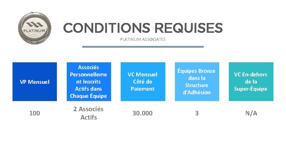 CONDITIONS REQUISES PLATINUM ASSOCIATES VP Mensuel 100 Associés Personnelleme nt Inscrits Actifs dans Chaque