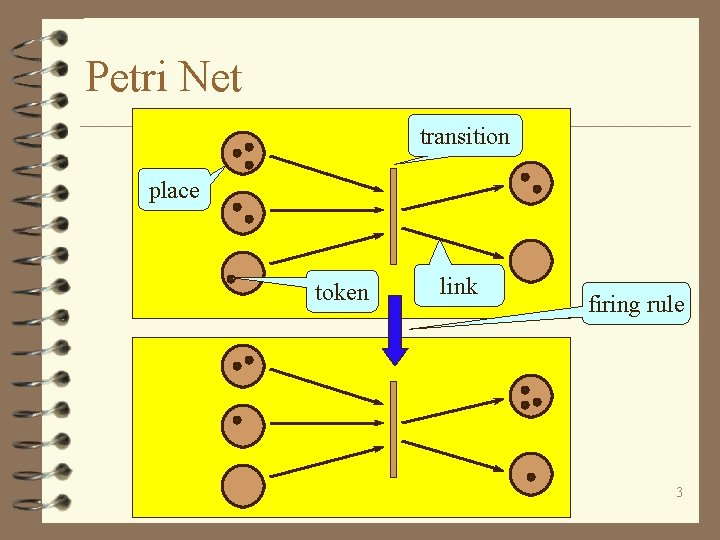Petri Net transition place token link firing rule 3 