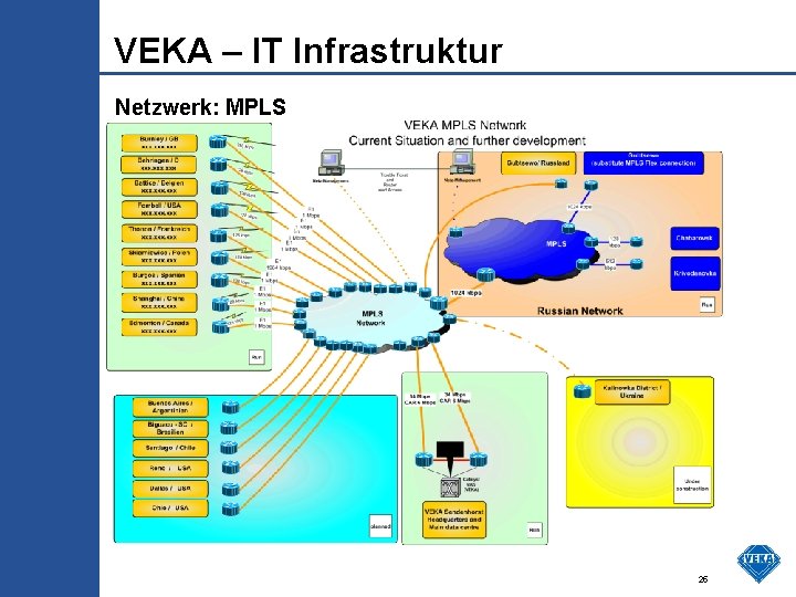 VEKA – IT Infrastruktur Netzwerk: MPLS 25 