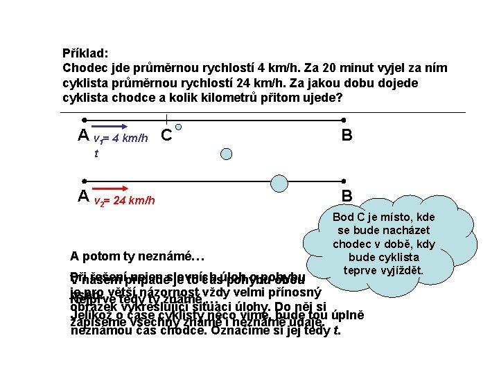 Příklad: Chodec jde průměrnou rychlostí 4 km/h. Za 20 minut vyjel za ním cyklista