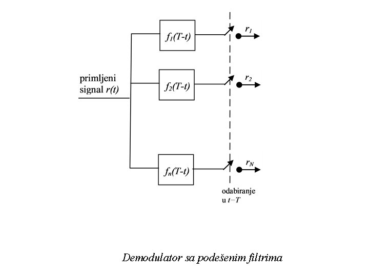 Demodulator sa podešenim filtrima 