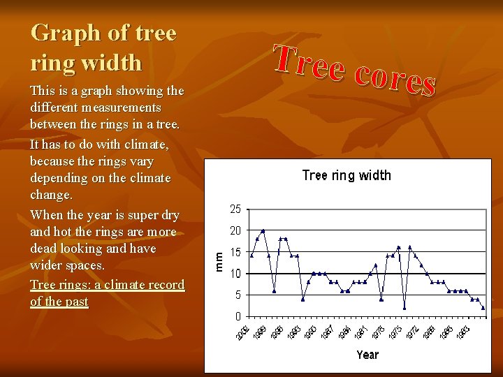 Graph of tree ring width This is a graph showing the different measurements between