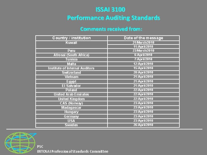 ISSAI 3100 Performance Auditing Standards Comments received from: Country / institution Date of the