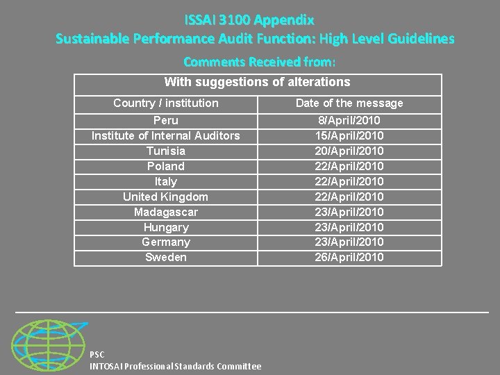 ISSAI 3100 Appendix Sustainable Performance Audit Function: High Level Guidelines Comments Received from: With