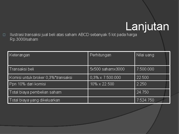 Lanjutan � Ilustrasi: transaksi jual beli atas saham ABCD sebanyak 5 lot pada harga