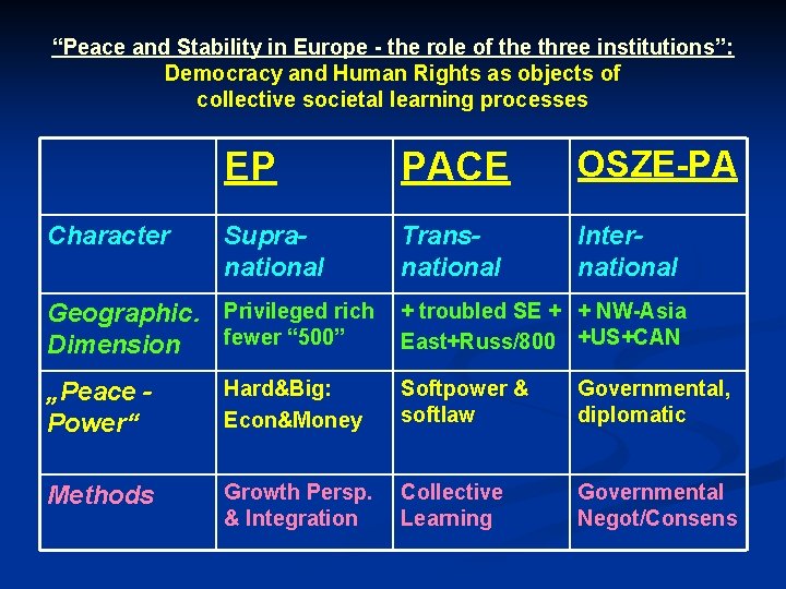 “Peace and Stability in Europe - the role of the three institutions”: Democracy and