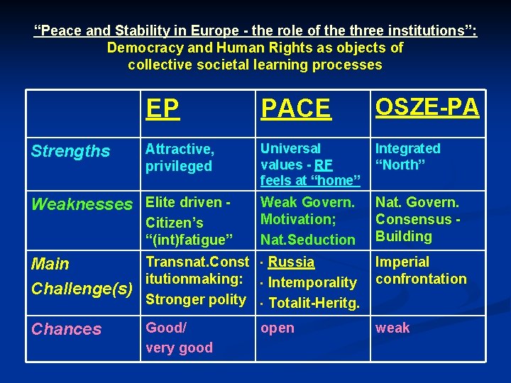 “Peace and Stability in Europe - the role of the three institutions”: Democracy and