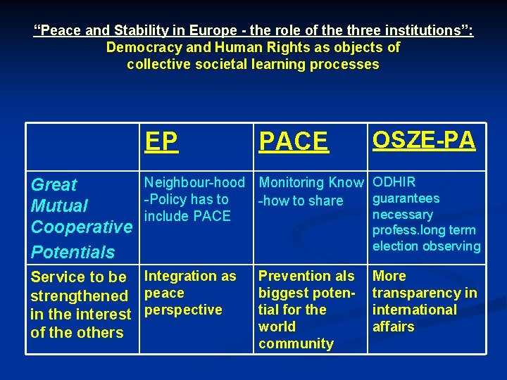“Peace and Stability in Europe - the role of the three institutions”: Democracy and