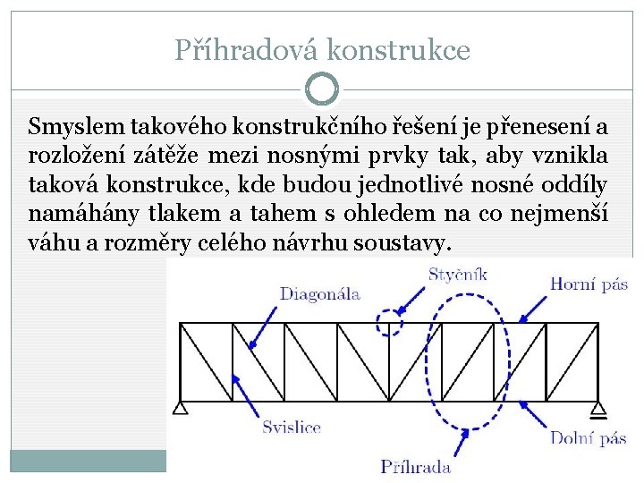 Příhradová konstrukce Smyslem takového konstrukčního řešení je přenesení a rozložení zátěže mezi nosnými prvky