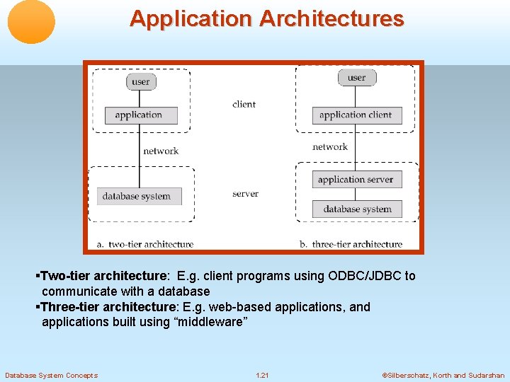 Application Architectures Two-tier architecture: E. g. client programs using ODBC/JDBC to communicate with a
