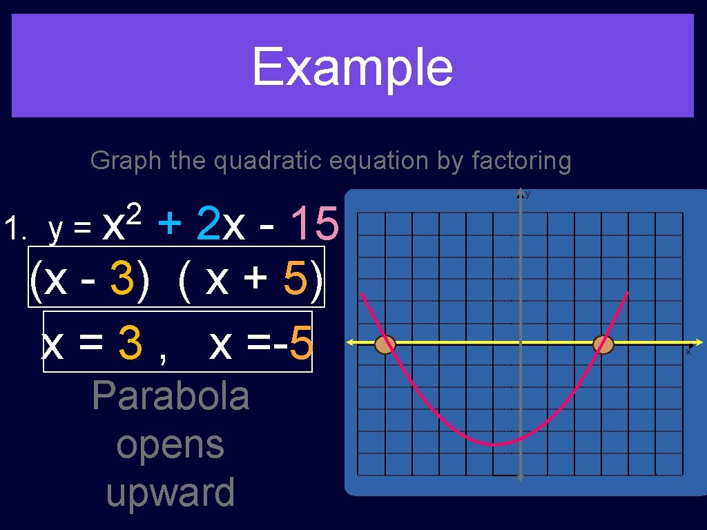 Example Graph the quadratic equation by factoring 2 1. y = x + 2
