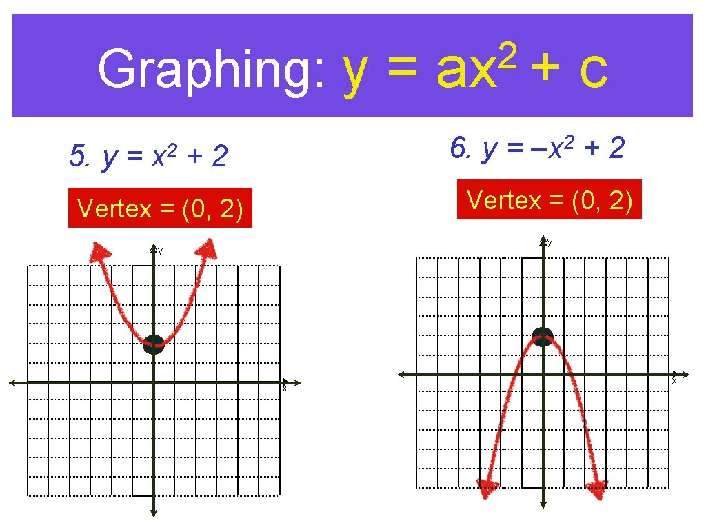 Graphing: y = 5. y = 2 x 2 ax + 6. y =