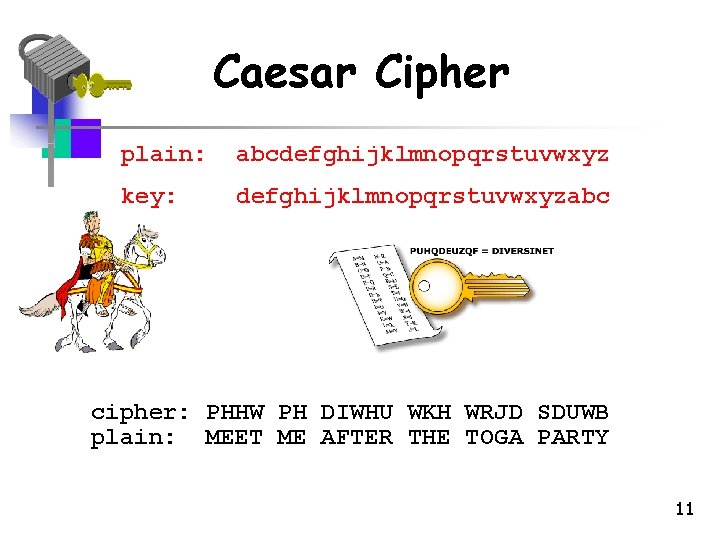 Caesar Cipher plain: abcdefghijklmnopqrstuvwxyz key: defghijklmnopqrstuvwxyzabc cipher: PHHW PH DIWHU WKH WRJD SDUWB plain: Caesar Cipher plain: abcdefghijklmnopqrstuvwxyz key: defghijklmnopqrstuvwxyzabc cipher: PHHW PH DIWHU WKH WRJD SDUWB plain: