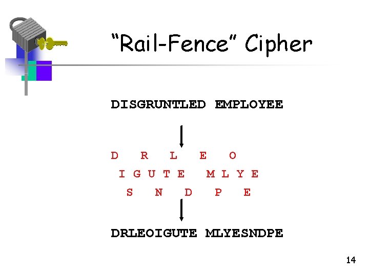 “Rail-Fence” Cipher DISGRUNTLED EMPLOYEE D R L E O I G U T E “Rail-Fence” Cipher DISGRUNTLED EMPLOYEE D R L E O I G U T E
