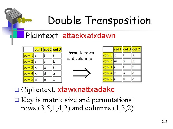 Double Transposition • Plaintext: attackxatxdawn Permute rows and columns xtawxnattxadakc q Key is matrix Double Transposition • Plaintext: attackxatxdawn Permute rows and columns xtawxnattxadakc q Key is matrix