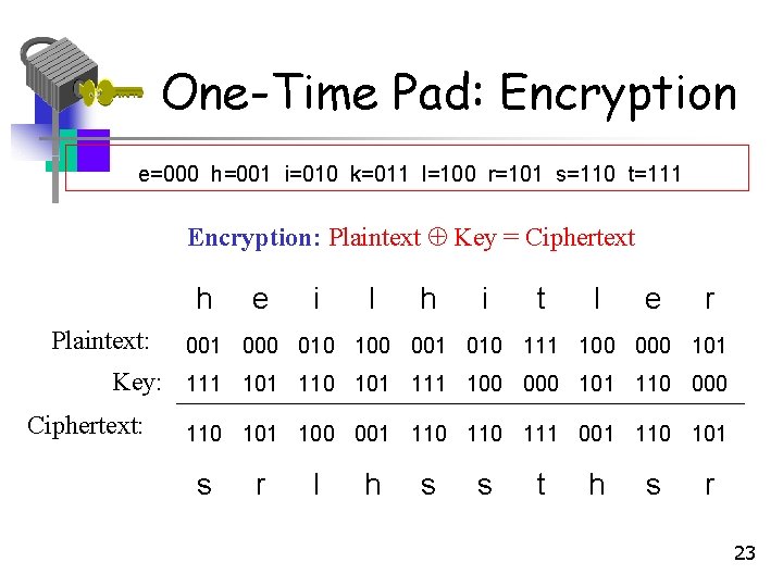 One-Time Pad: Encryption e=000 h=001 i=010 k=011 l=100 r=101 s=110 t=111 Encryption: Plaintext Key One-Time Pad: Encryption e=000 h=001 i=010 k=011 l=100 r=101 s=110 t=111 Encryption: Plaintext Key