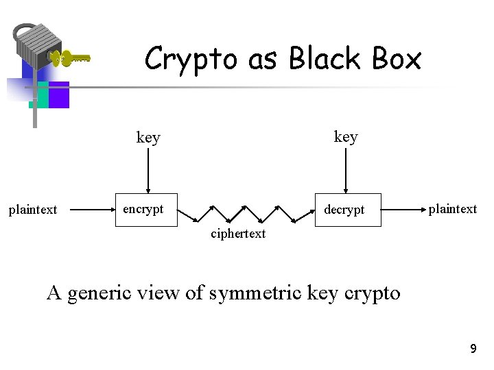 Crypto as Black Box key plaintext encrypt decrypt plaintext ciphertext A generic view of Crypto as Black Box key plaintext encrypt decrypt plaintext ciphertext A generic view of