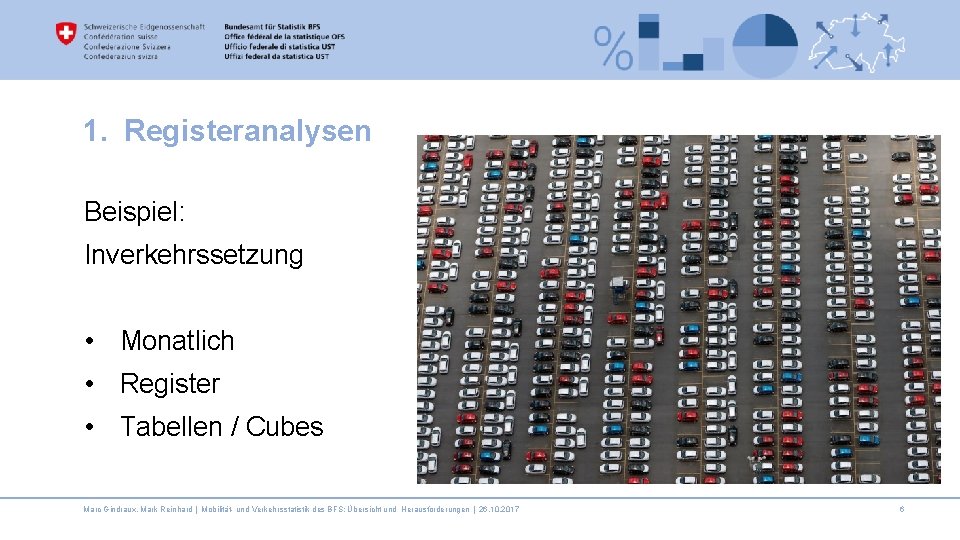 1. Registeranalysen Beispiel: Inverkehrssetzung • Monatlich • Register • Tabellen / Cubes Marc Gindraux,