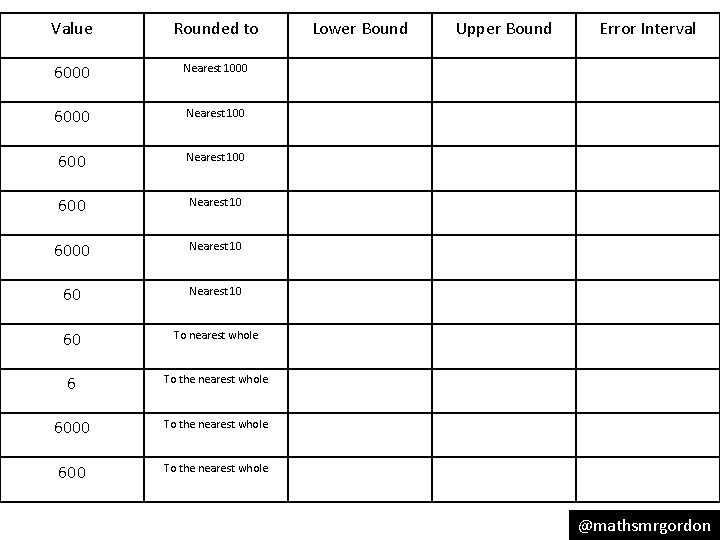 Value Rounded to 6000 Nearest 1000 6000 Nearest 100 600 Nearest 10 60 To