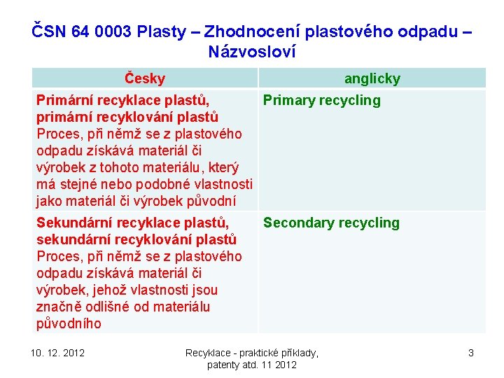 ČSN 64 0003 Plasty – Zhodnocení plastového odpadu – Názvosloví Česky anglicky Primární recyklace