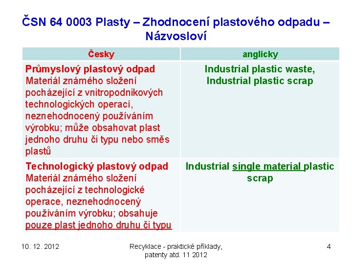 ČSN 64 0003 Plasty – Zhodnocení plastového odpadu – Názvosloví Česky anglicky Průmyslový plastový