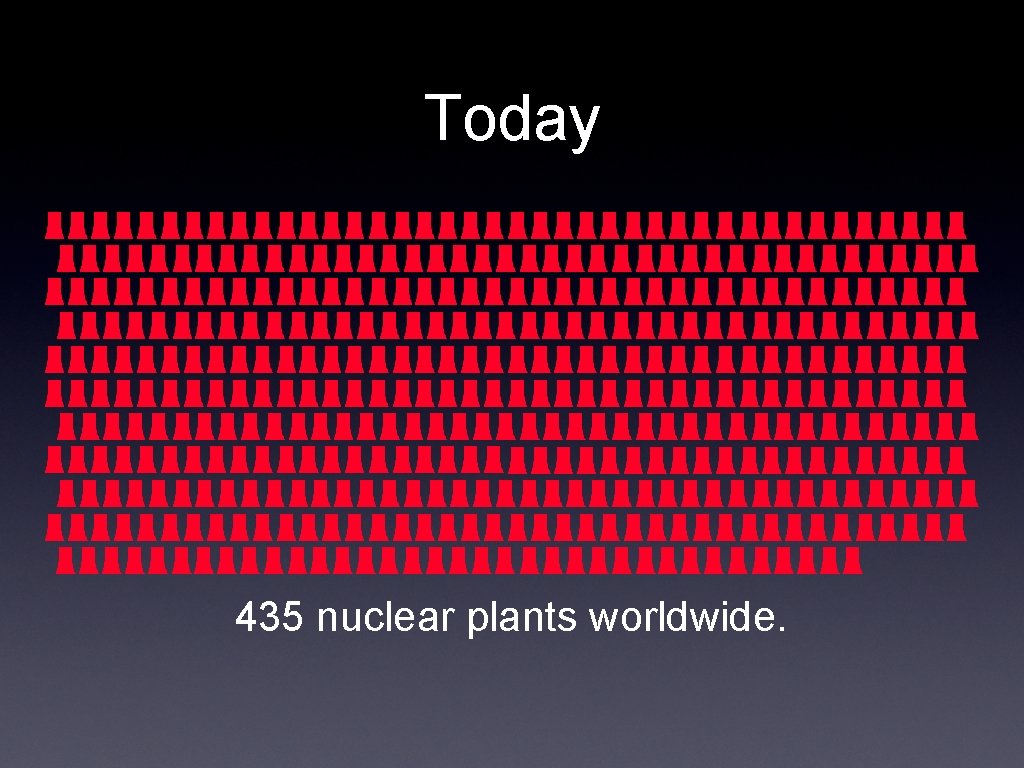 Today 435 nuclear plants worldwide. 